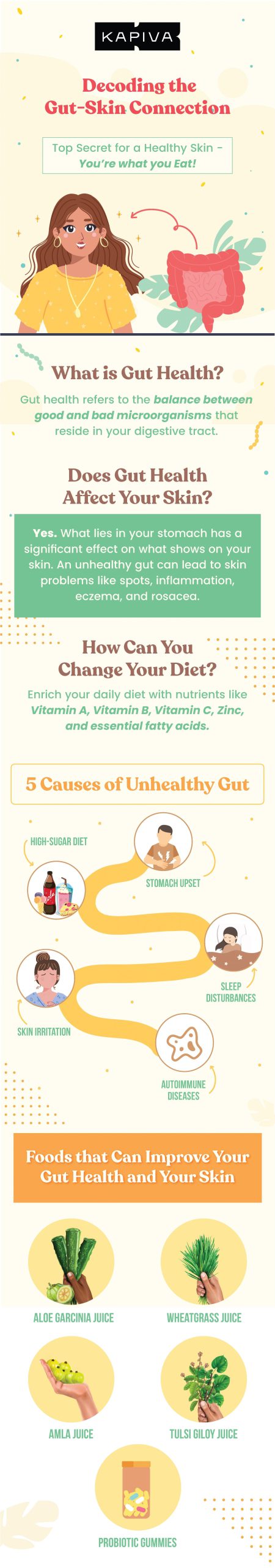 how to improve gut health ayurveda