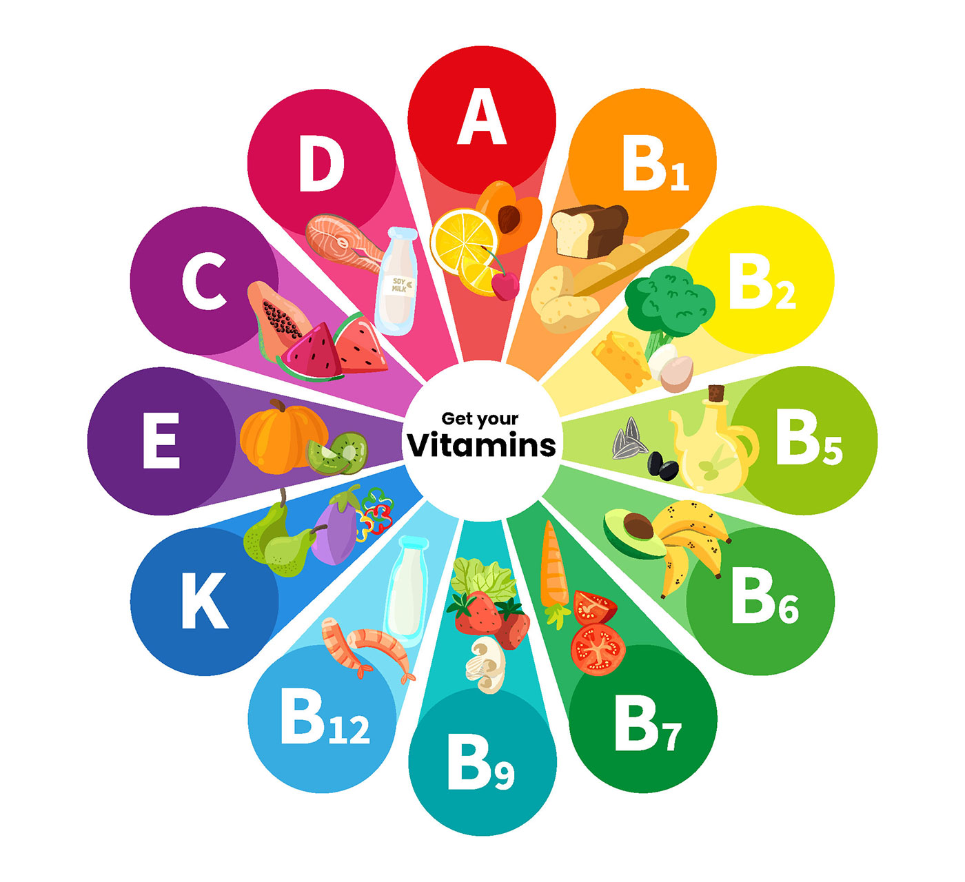 11 Essential Vitamins That Aid Healthy Digestion